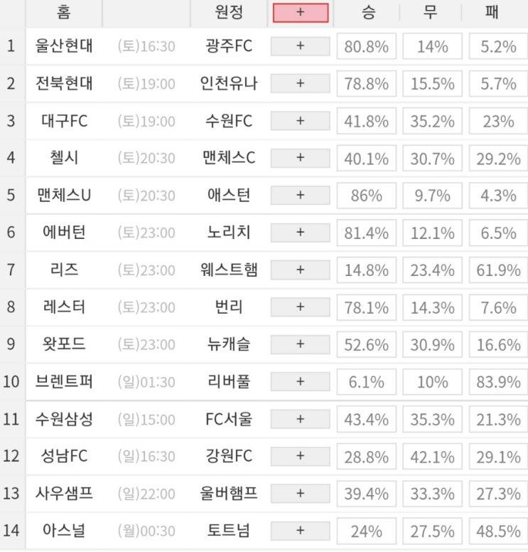 2021 41회차 프로토 Proto 축구 승무패 참고자료