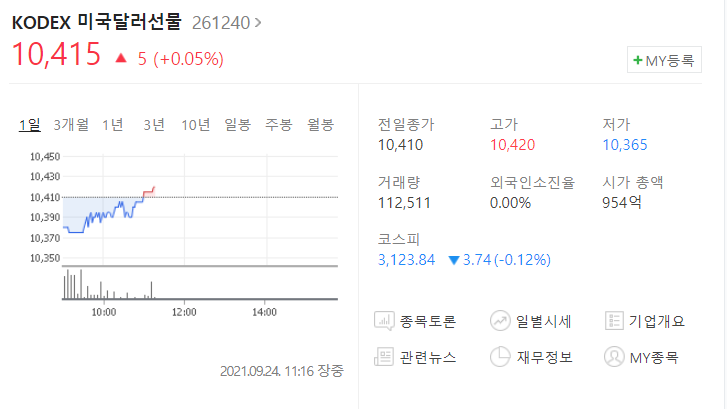 원달러환율 1200원까지 가나? 최근 급등세 KODEX 미국달러선물 ETF 연금저축계좌 줍줍 금융위기 달러투자방법 달러강세 원화약세 원달러환율 1200원까지 가나? 최근 급등세 KODEX 미국달러선물 ETF 연금저축계좌 줍줍 금융위기 달러투자방법 달러강세 원화약세