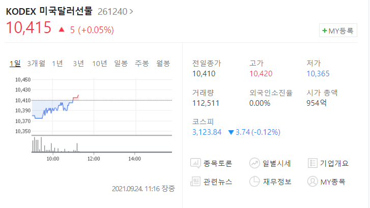 원달러환율 1200원까지 가나? 최근 급등세 KODEX 미국달러선물 ETF 연금저축계좌 줍줍 금융위기 달러투자방법 달러강세 원화약세