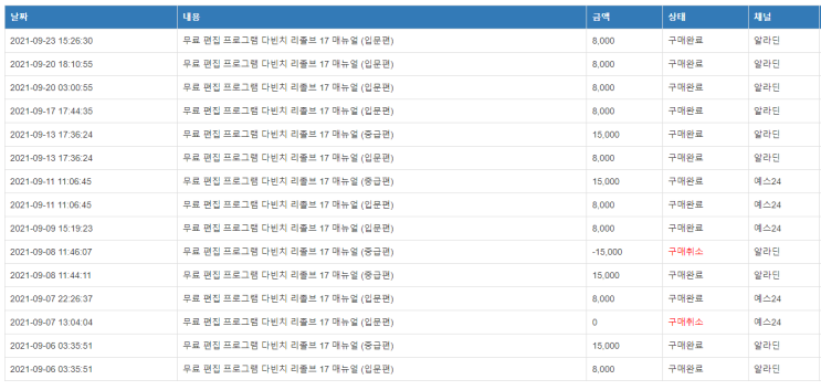  [창업일기] 한달 간의 다빈치 리졸브 전자책 판매와 vod 강의 성과 (300번째 포스팅)