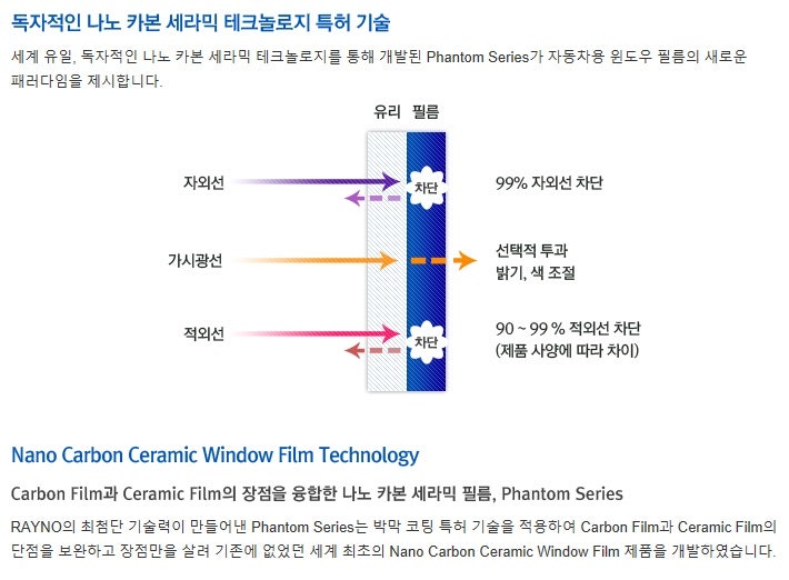 대전 서구 / 썬팅 / 현대 / 쏘나타