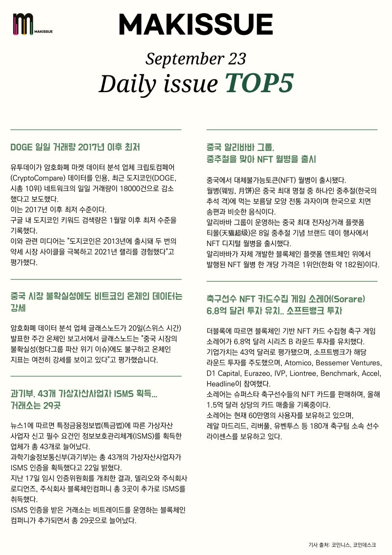 09.23 메이킷슈 블록체인 뉴스 헤드라인 & 데일리 이슈 : 네이버 블로그