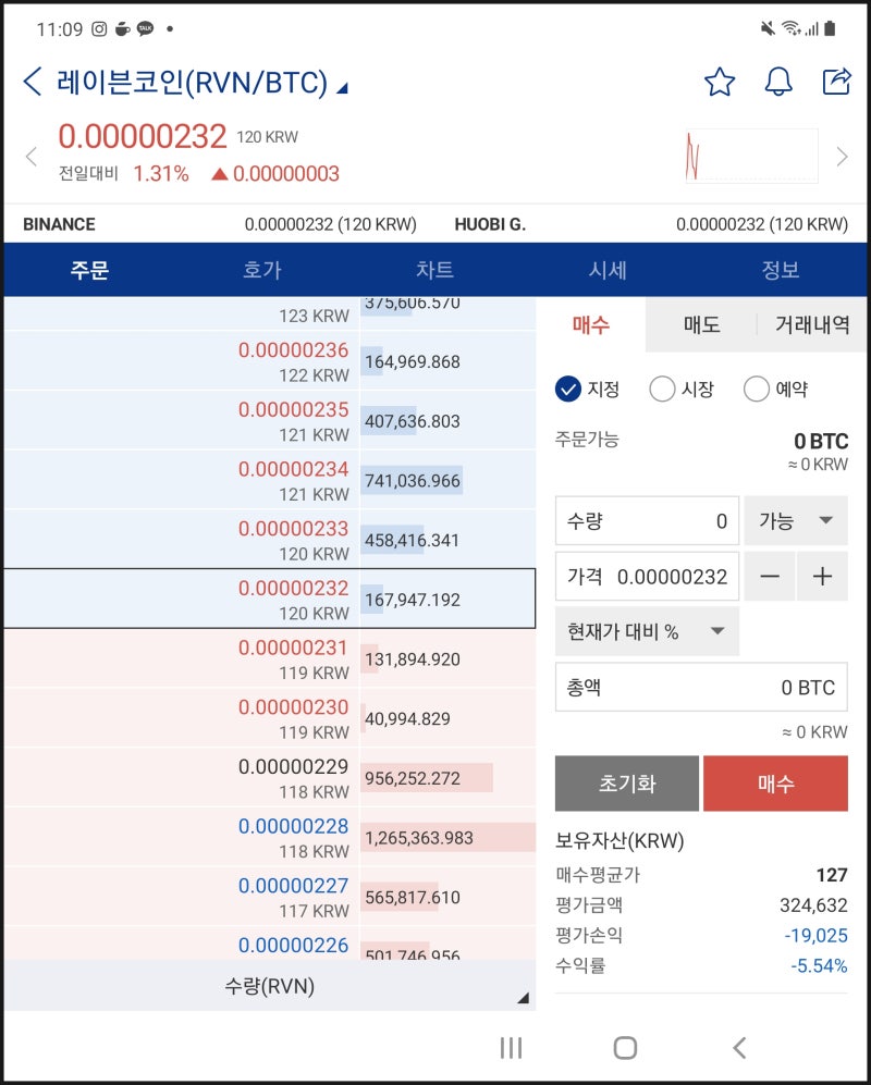 3060ti lhr로 레이븐을 캐봅시다. : 네이버 블로그