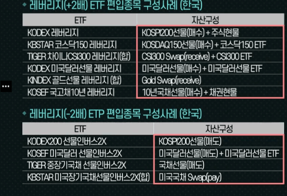  키움증권 인버스 etf 투자 kodex 200 선물 인버스2x