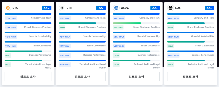  잡코인. 김치코인. 이더리움도 잡코인이야? 기준이 뭐죠
