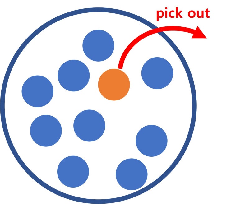  프렌즈 시즌1: pick out, leave in