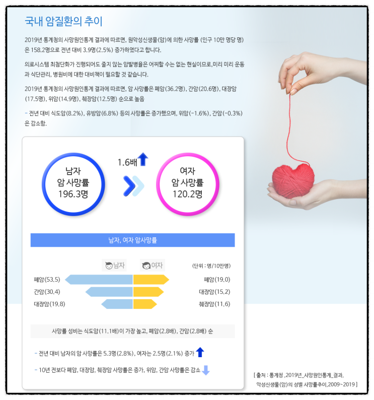 메리츠화재 암보험 (듬뿍 담은 암보험)...????