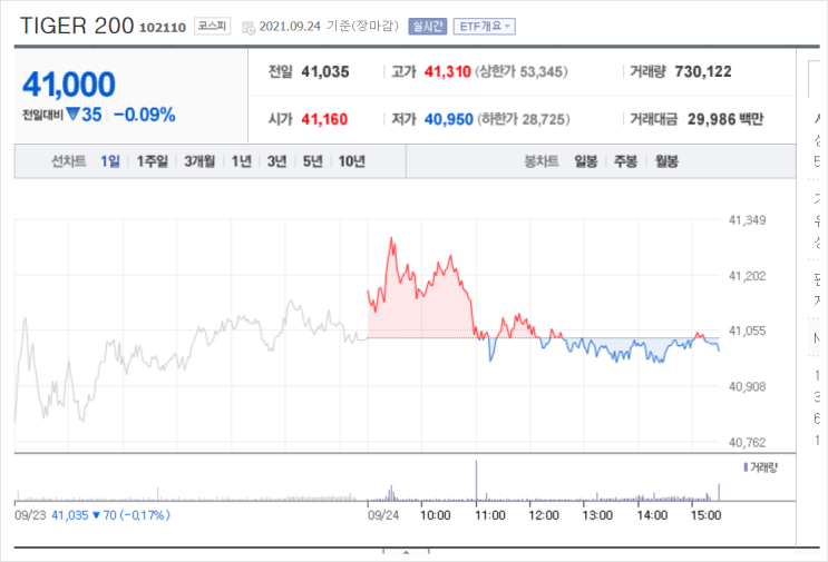  ETN 와 ETF 차이는?(주린이편)