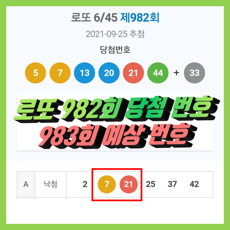 982회 로또당첨번호조회, 제가 예상한 번호 2개 당첨, 로또 983회 예상 번호