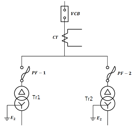 서지흡수기 (SA : Surge Absorber) 시설 서지흡수기 (SA : Surge Absorber) 시설