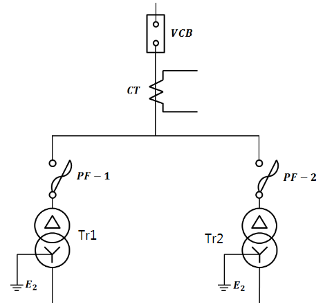 서지흡수기 (SA : Surge Absorber) 시설