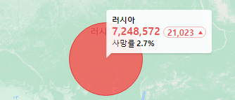  스푸트니크VWHO 심사 승인 지연?