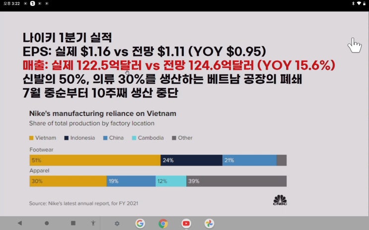 (미국주식) 나이키( NKE), 코스트코(COST), 제품 공급 원활치 않아 주가 하락 예상, 중국의 비트코인 규제로 관련기업들도 하락