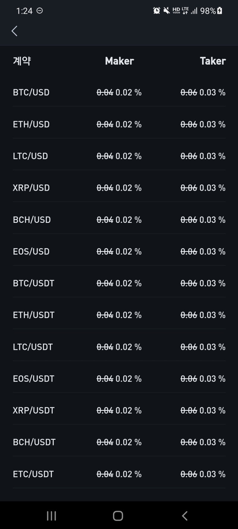메이커 테이커 Maker Taker 뜻 용어 설명 : 네이버 블로그