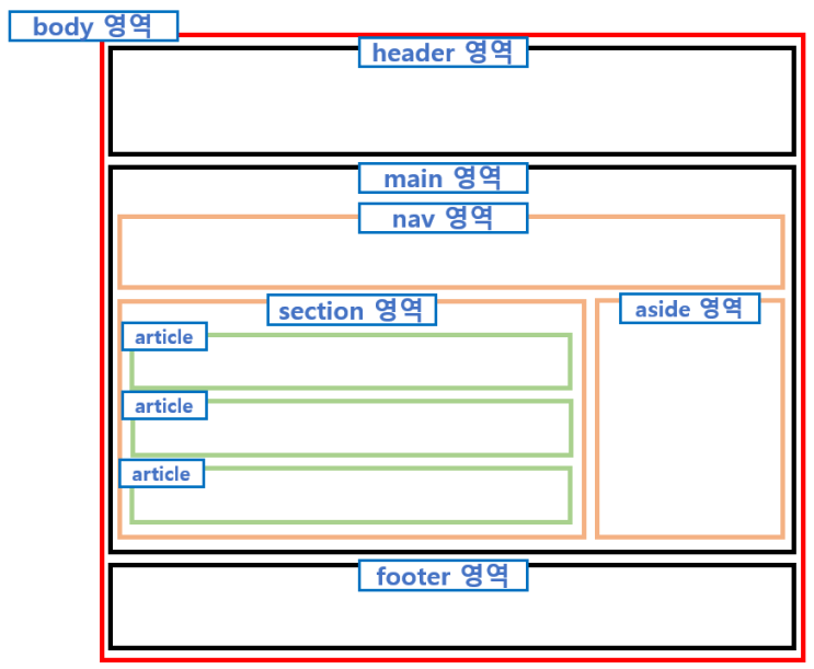  [HTML]HTML 시맨틱 태그(Semantic Tag)