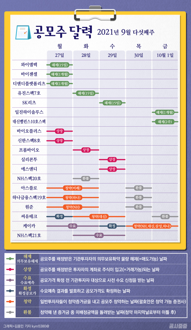  [공모주 일정] 9월 5주차 (9/27~10/1)