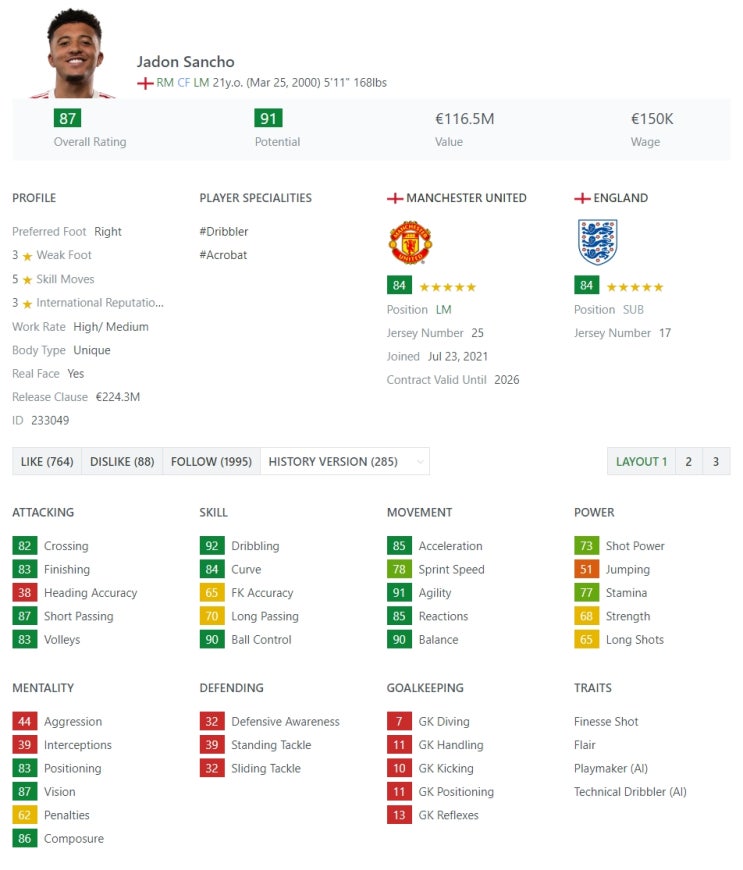  FIFA22 피파22 유망주 추천 21인 윙어 편-