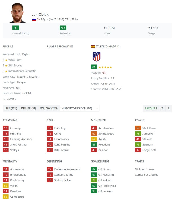  FIFA22 피파22 월클급 추천 9인 -GK 편-