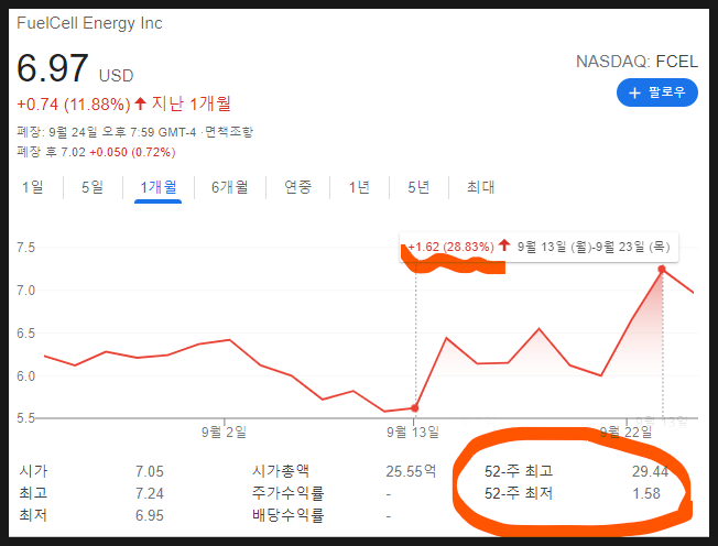 퓨어셀 에너지 / 퓨얼셀 에너지 (FCEL) :: 미국 수소 관련주 : 네이버 블로그 퓨어셀 에너지 / 퓨얼셀 에너지 (Fcel) :: 미국 수소 관련주 : 네이버 블로그
