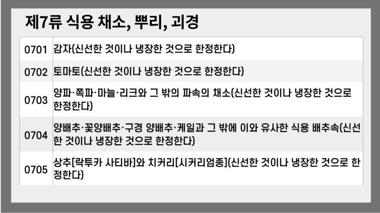  제7류 [2022 관세율표 HS 오디오 법령집]