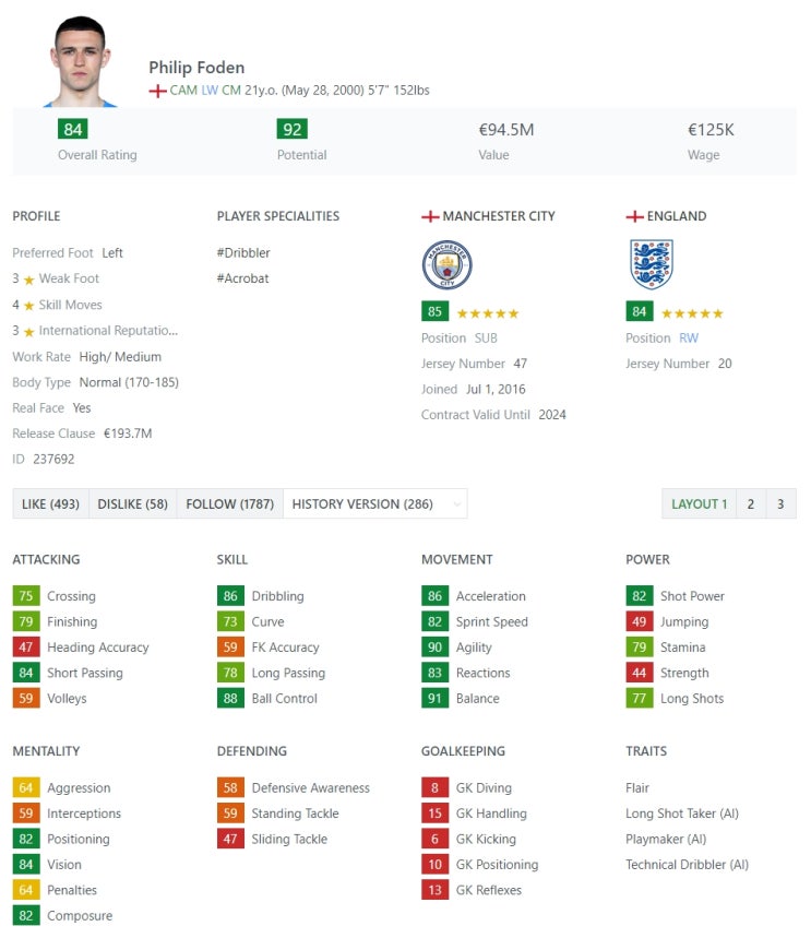  FIFA22 피파22 유망주 추천 21인 -중앙 미드필더 편-