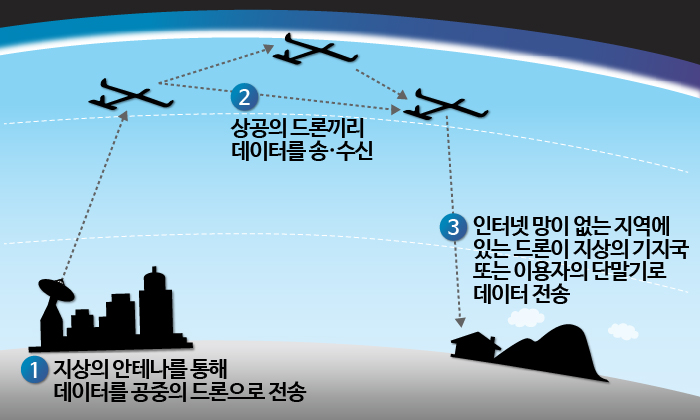  드론, 세상을 바꾸다