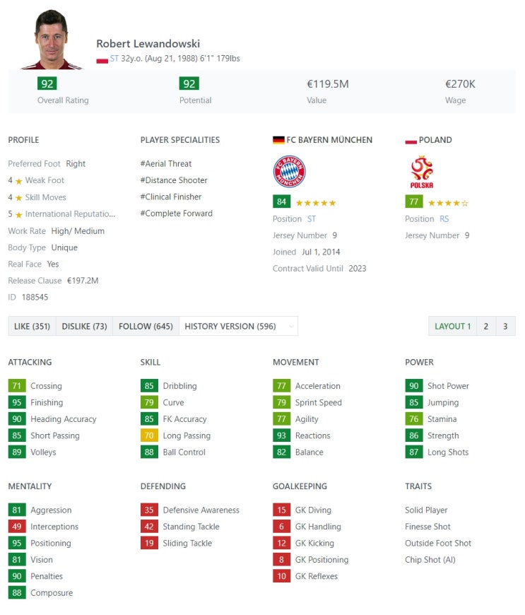  FIFA22 피파22 월클급 추천 15인 -중앙 공격수 편-
