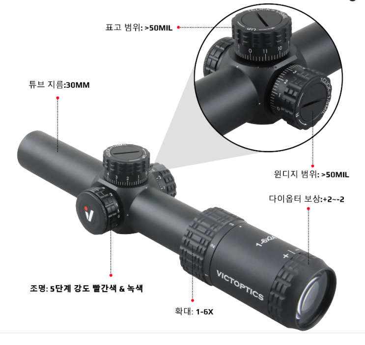  [밀리프레스]VICT OPTICS / VECTOR OPTICS 알리익프레스 해외직구 스코프 광학장비 레드윈 가성비 SCOPE / LPVO  지금찬스! 15% 세일 쿠폰~