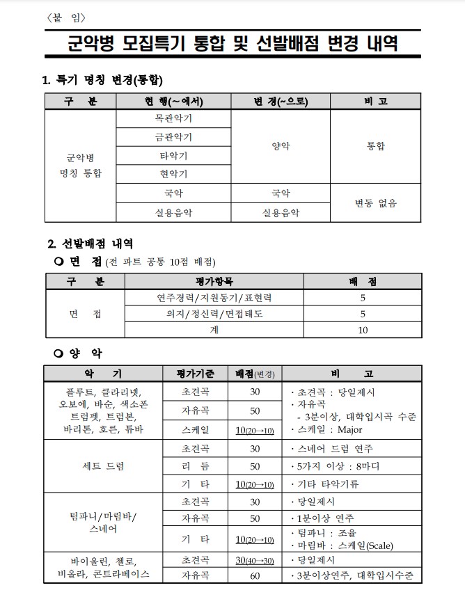  육군 군악병 모집특기 통합 선발기준 변경 양악 국악 실용음악 실기 면접 평가 방법