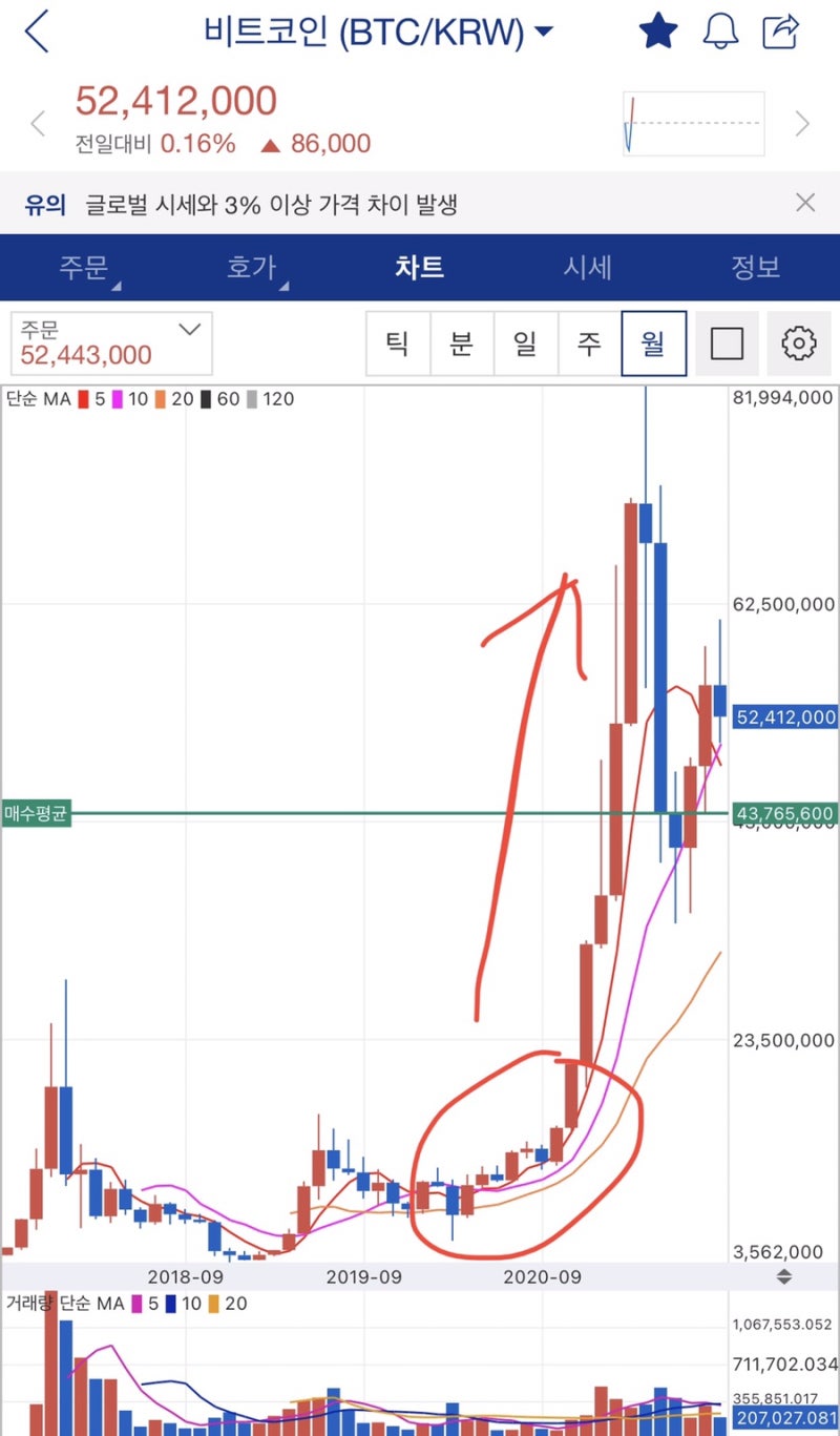 강남 부동산 신고가와 비트코인 : 네이버 블로그