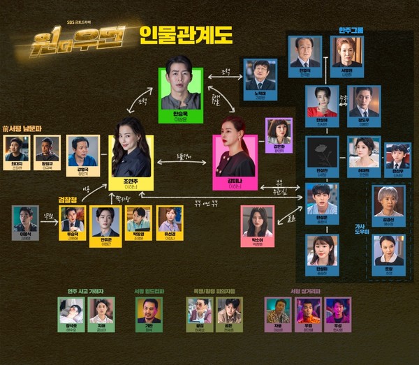 원더우먼 드라마 꿀잼 사이다 시청률 상승세 원더우먼 드라마 꿀잼 사이다 시청률 상승세