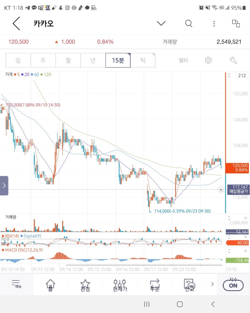 엘리어트파동 카운팅으로 보는 비트코인 방향성 2가지 관점 : 네이버 블로그