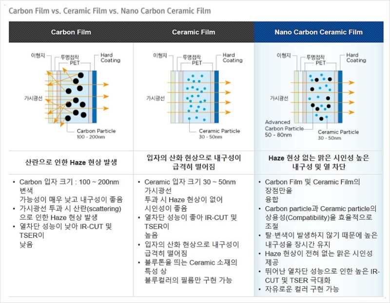 고양 덕양구 / 썬팅 / 지프 / 레니게이드