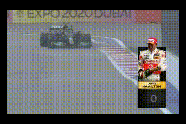 2021 F1 러시아 그랑프리 결과 (루이스 해밀턴 통산 100승)