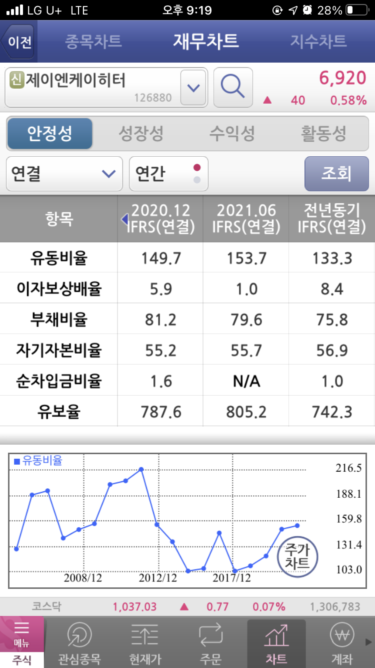 제이엔케이히터 주식 및 주가 전망분석 – 수소산업 : 네이버 블로그