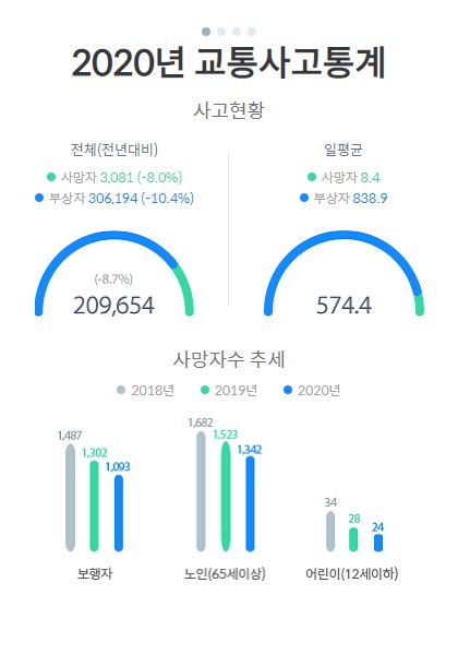  상해보험 - 교통사고후유장해 및 상해후유장해