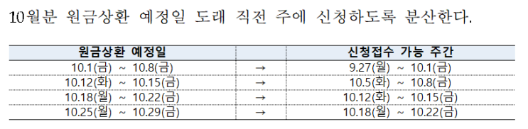 소상공인 정책자금대출 6개월 만기연장・상환유예 신청하세요_중소벤처기업부 소상공인 정책자금대출 6개월 만기연장・상환유예 신청하세요_중소벤처기업부
