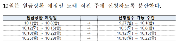 소상공인 정책자금대출 6개월 만기연장･상환유예 신청하세요_중소벤처기업부