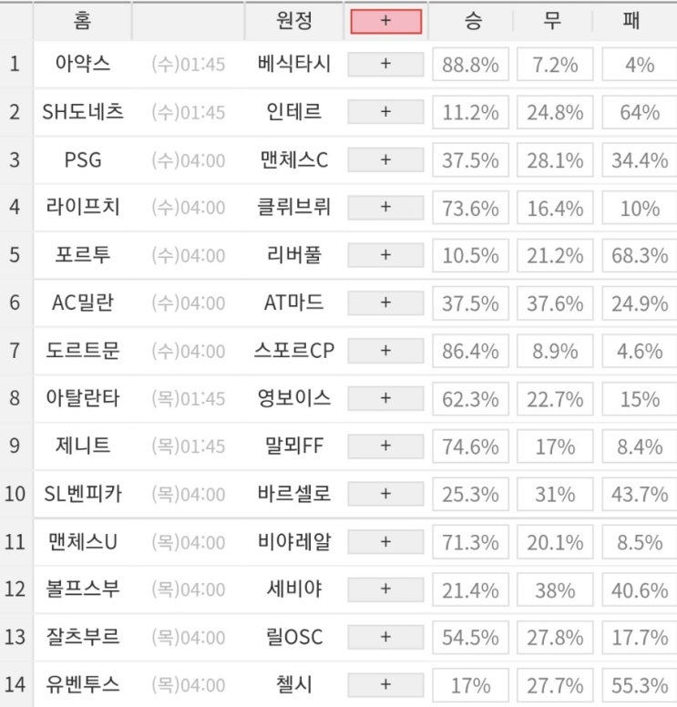 2021 42회차 프로토 Proto 축구 승무패 참고자료