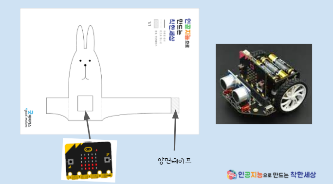  [코딩 수업] 메이커 마인드셋을 장착하는 코딩 수업