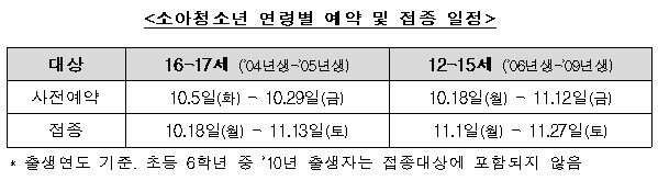  소아청소년, 임신부, 추가접종(부스터샷) 계획