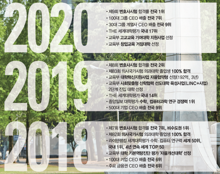  경상도 사립대학교, 2021 영남대학교 편입