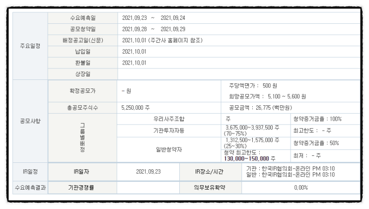 공모주 청약 할까 말까? 씨유테크 수요예측 균등배정 비례배정 주간사 상장일 +대신증권 비대면 계좌개설 방법 공모주 청약 할까 말까? 씨유테크 수요예측 균등배정 비례배정 주간사 상장일 +대신증권 비대면 계좌개설 방법