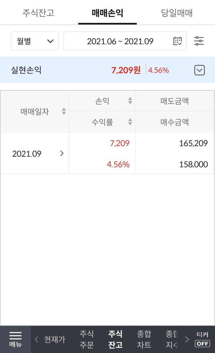  신한제8호스팩 매도.