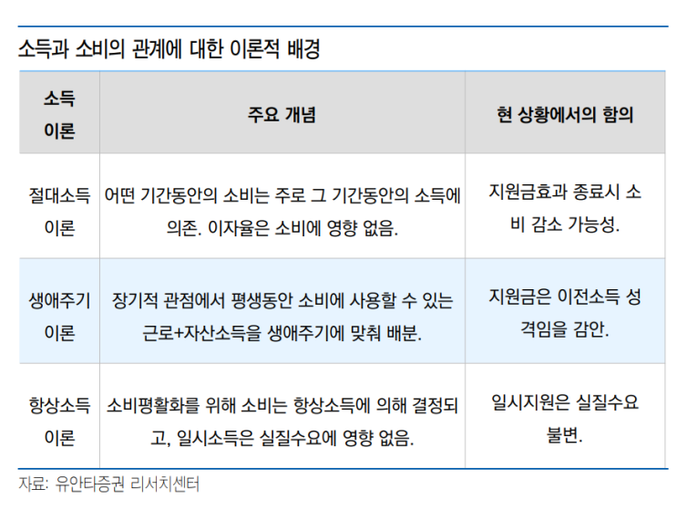  (210927-매크로) 높은 산은 골이 깊다.(Feat. 기저와 역기저)