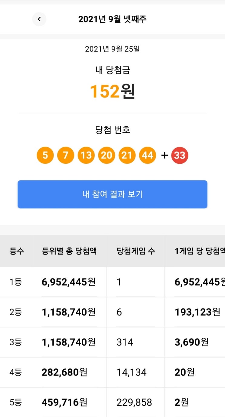  무료로또 슈퍼로찌 9월 25일 당첨금액