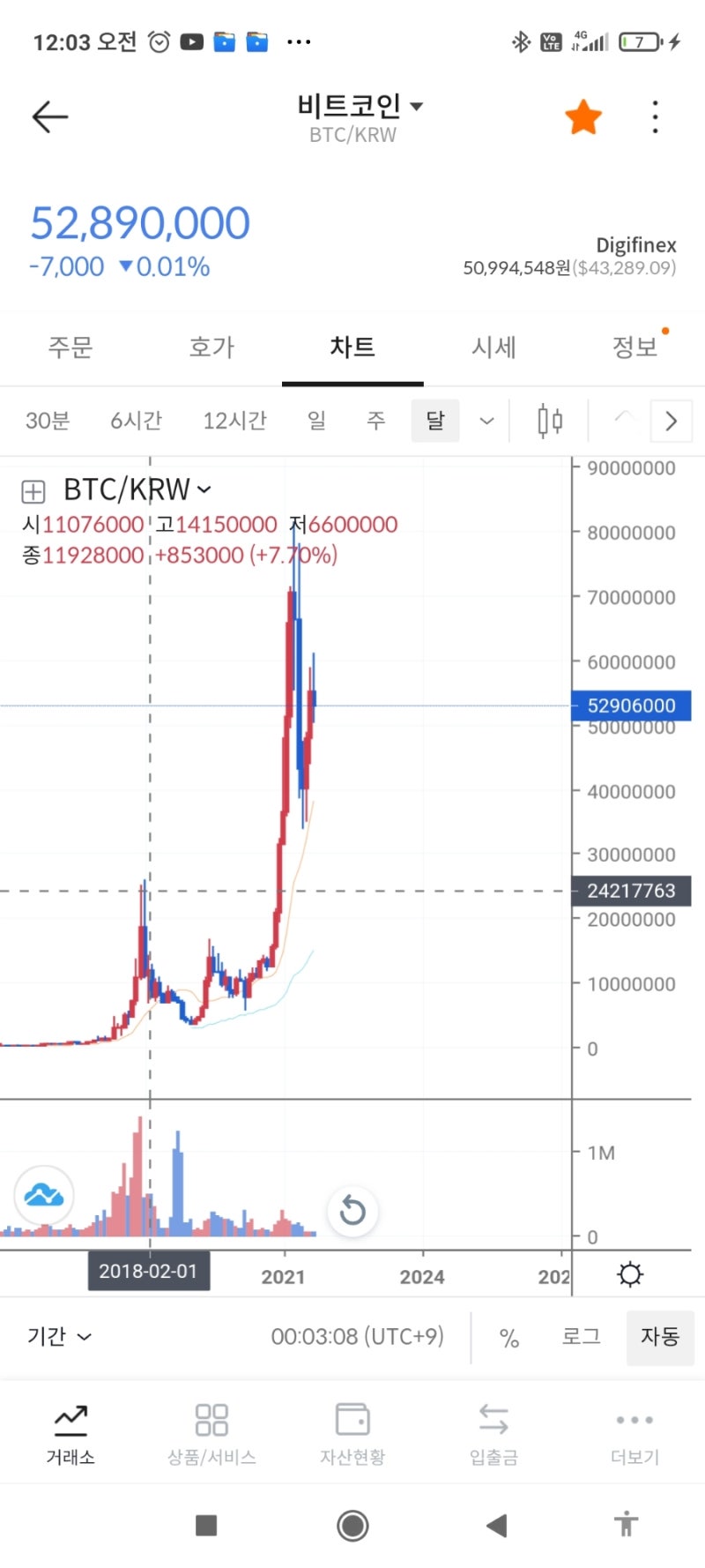 이제 슬슬 일어나야겠다 : 네이버 블로그
