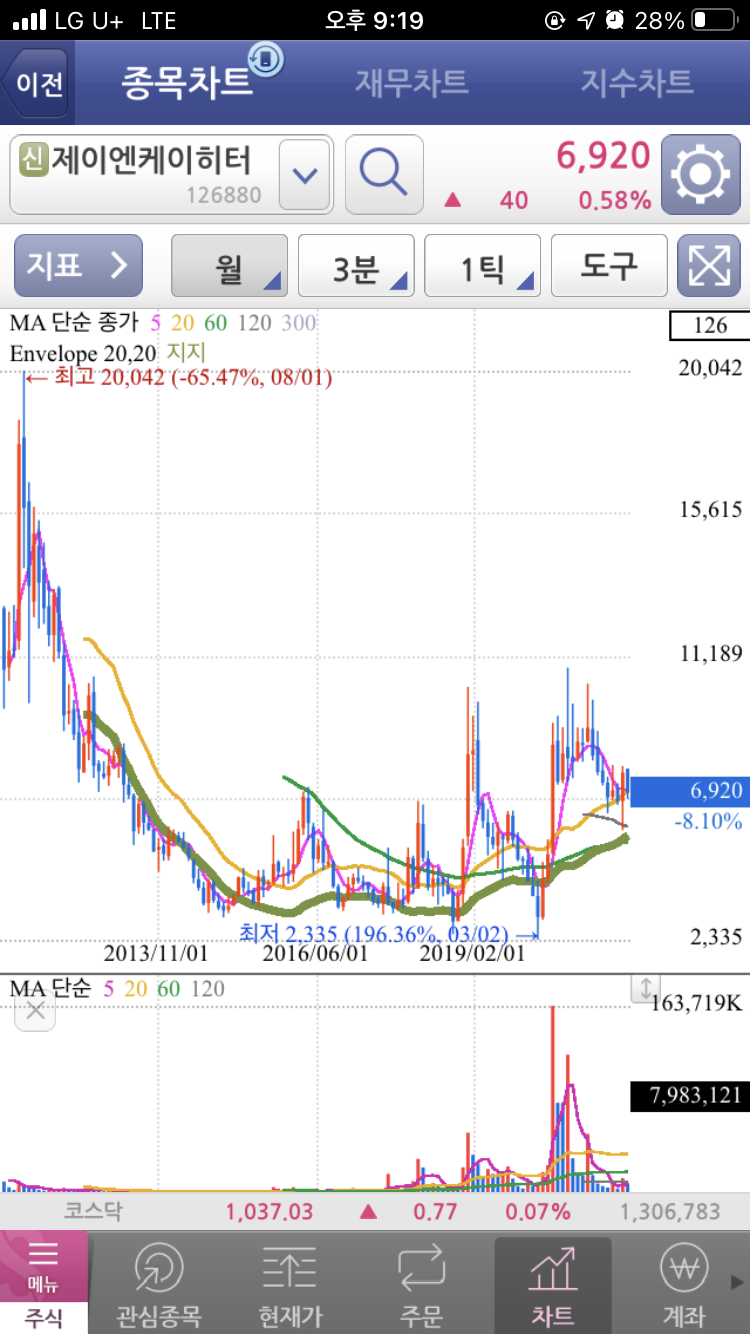 제이엔케이히터 주식 및 주가 전망분석 – 수소산업 : 네이버 블로그