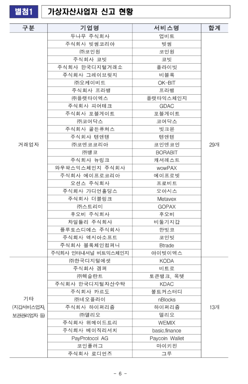 가상자산사업자 신고 및 현황 정리 - 금융위원회 보도자료 쉽게 정리 : 네이버 블로그