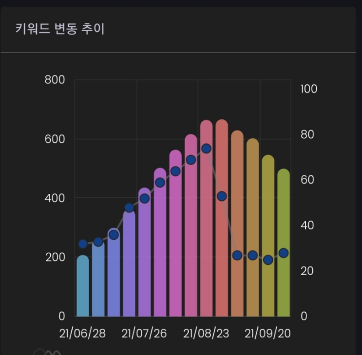  시골도시인 블로그 리뉴얼 잡블로그 or 전문블로그 진단